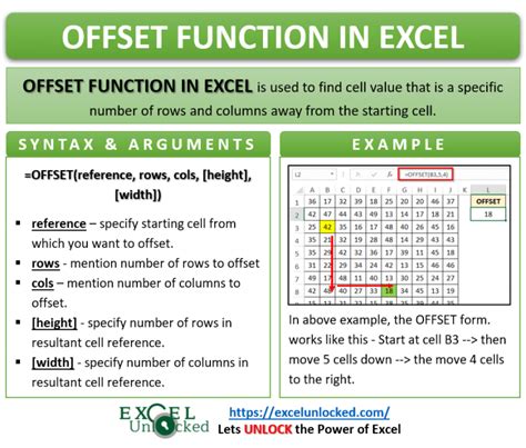 OFFSET function tips and tricks