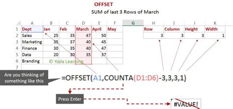 OFFSET function troubleshooting