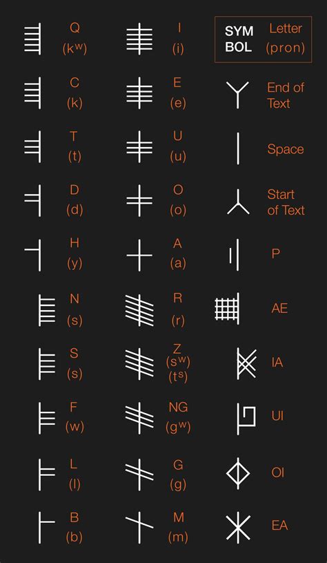 Ogham alphabet symbol