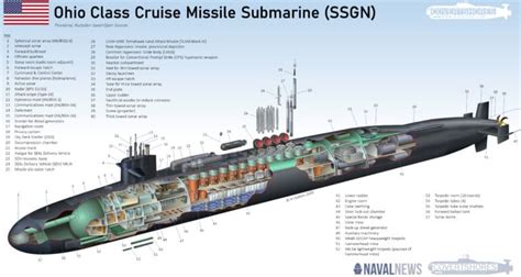 Ohio-class submarine specifications