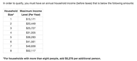 Ohio Food Stamps Requirements