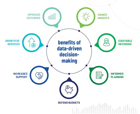 Ohio Shared Information Services Data-Driven Decision Making