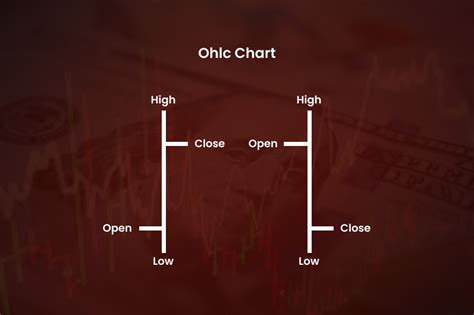 OHLC Chart Example 1