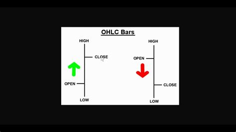 OHLC Chart Example 10