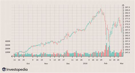 OHLC Chart Example 2