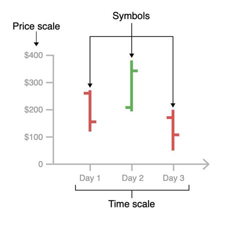 OHLC Chart Example 5