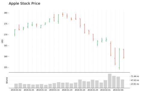 OHLC Chart Example 8