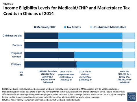 OHLO Approval Benefits