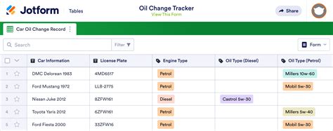 Oil change tracking notifications