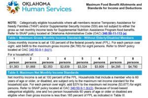 Oklahoma SNAP Benefits