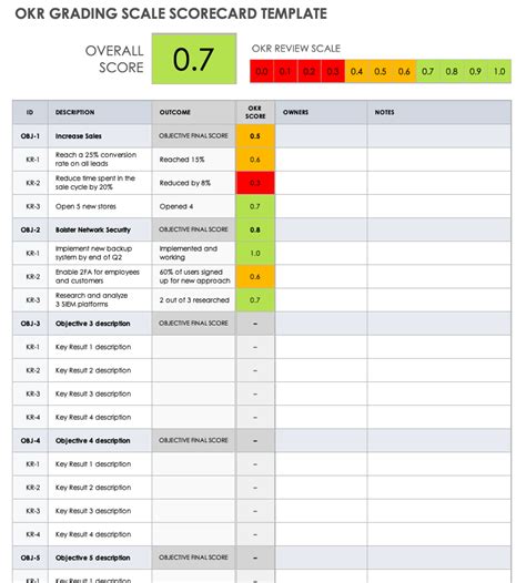 OKR Scorecard Template Ideas