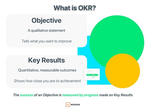 OKR Template