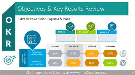 OKR Template Image