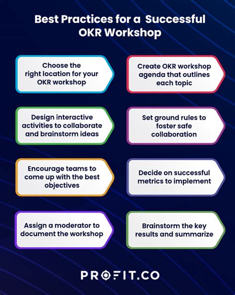 OKR Template Best Practices Image