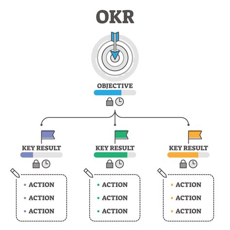 OKR template for personal goals