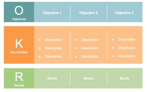 OKR template sample