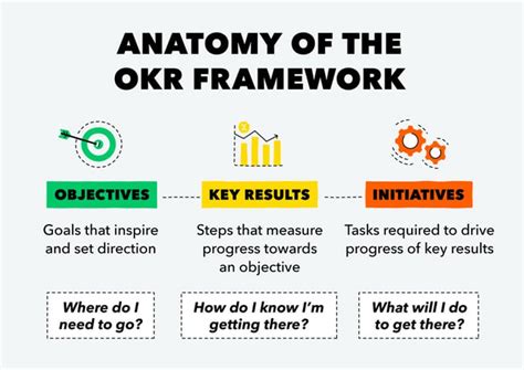 OKR template structure