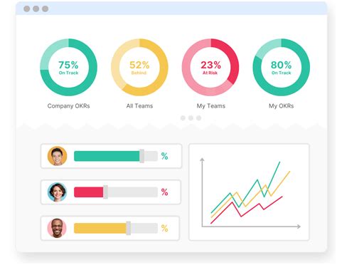 OKR Tracking Software