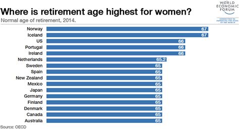 Old Age Pension Benefits Around the World