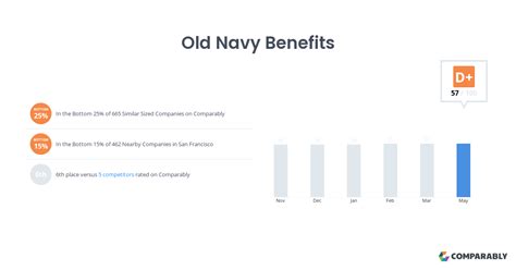 Benefits of Old Navy Online Price Match