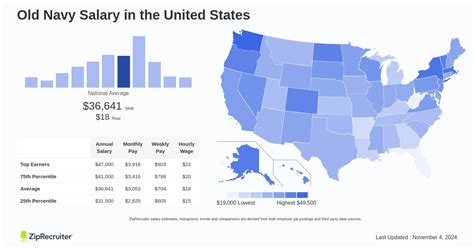 Old Navy Hourly Wages