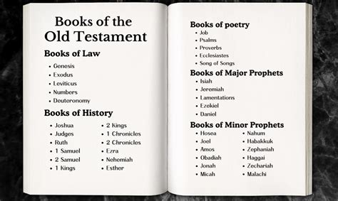 Old Testament Books