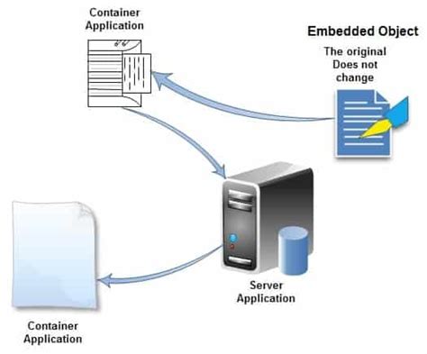 OLE Object Linking and Embedding