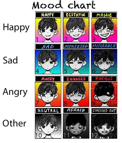 Omori Emotion Chart Template Example