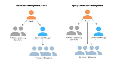 On-Site Management at Commons at Waters Edge