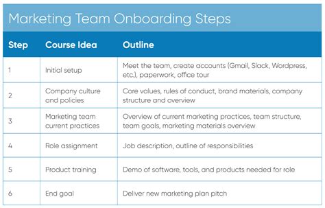 Onboarding Plan Template