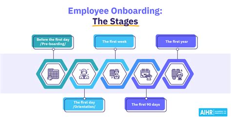 Onboarding Process Steps