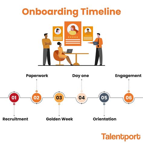 Onboarding Process and Timeline