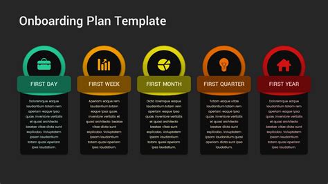 Onboarding Template