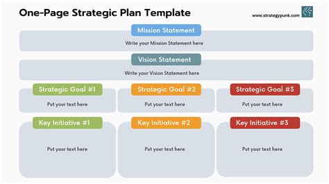 One Page Strategic Planning Template