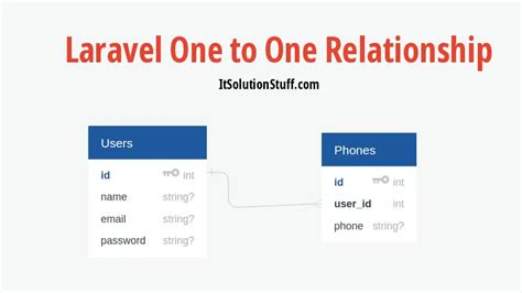 One-to-one relationship example