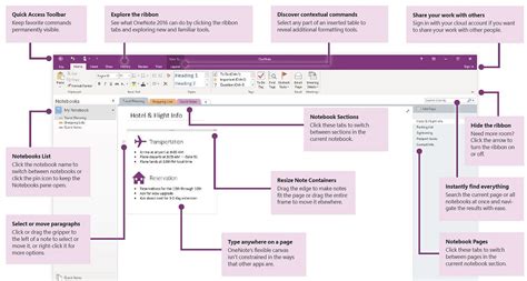 OneNote Project Management Collaboration Tips