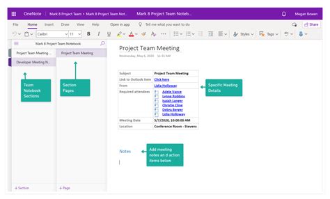 OneNote Meeting Notes Template