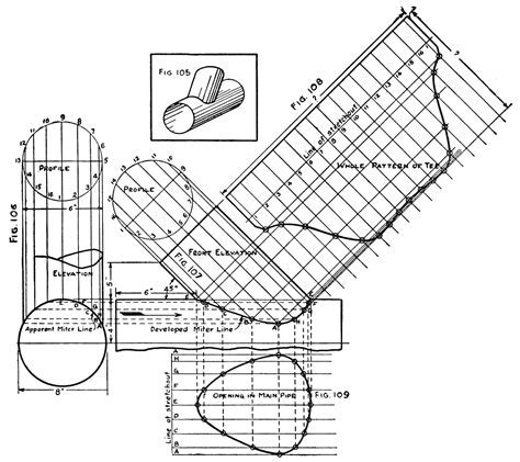 One Step Pipe Template