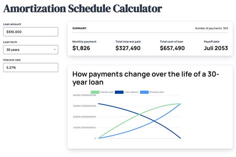 Online Amortization Schedule Calculator