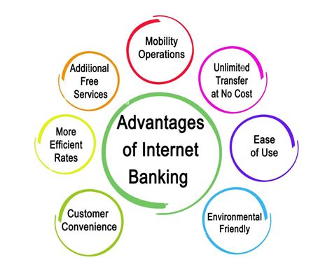 Benefits of Online Banking