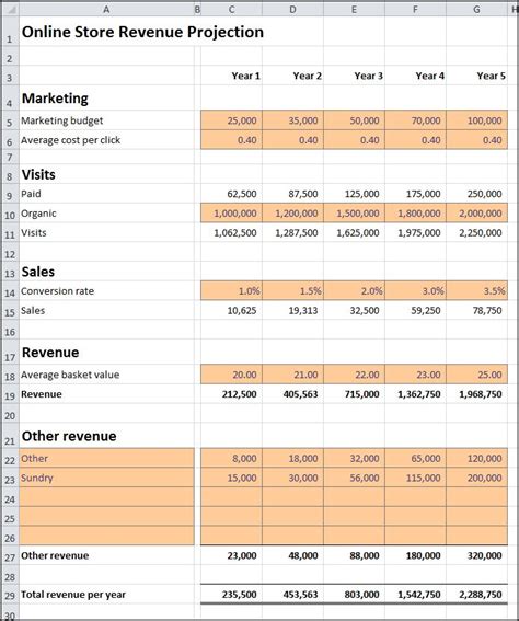 Online Boutique Financial Projections