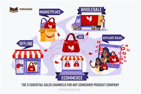 Online Boutique Marketing Channels