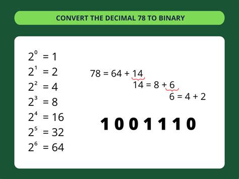 Online weight conversion tool