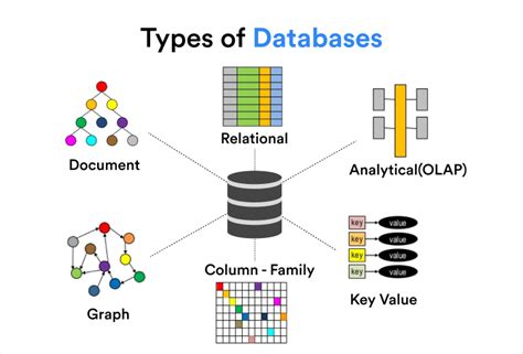 Online Databases