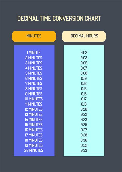 Online decimal time converter tool