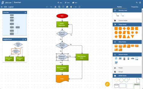 Online Flowchart Tools