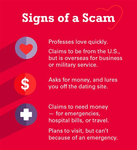 Online Romance Scam