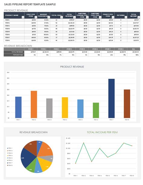 Online Sales Report Template Builder