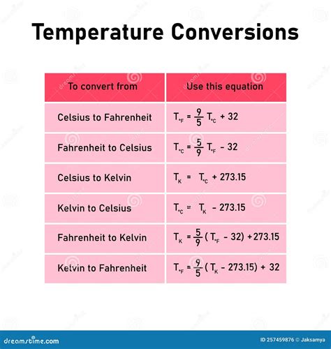 Description of online temperature conversion tools