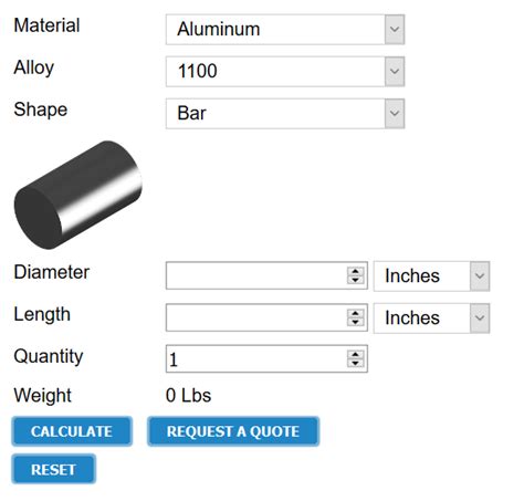 Description of online weight calculators